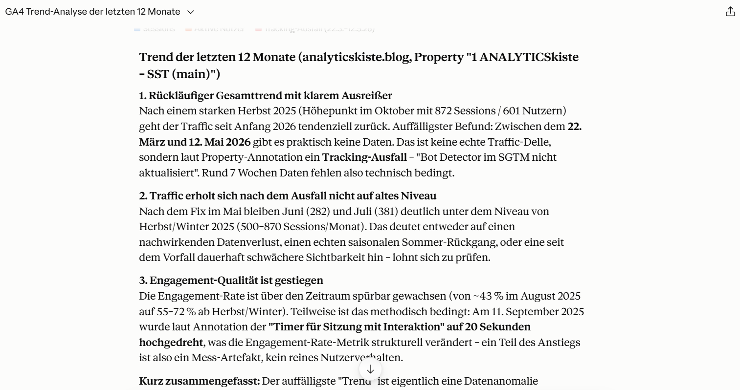 Claude Trendanalyse der letzten 12 Monate