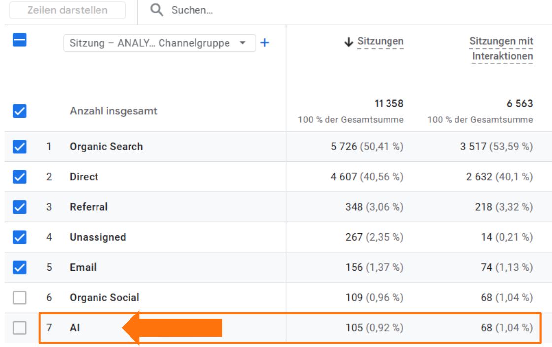 Custom AI Kanal in Google Analytics