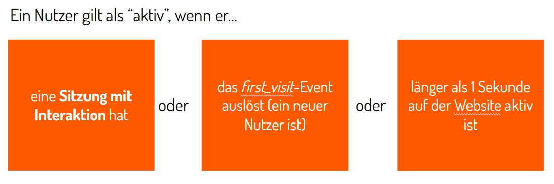 Definition aktive Nutzer in GA4