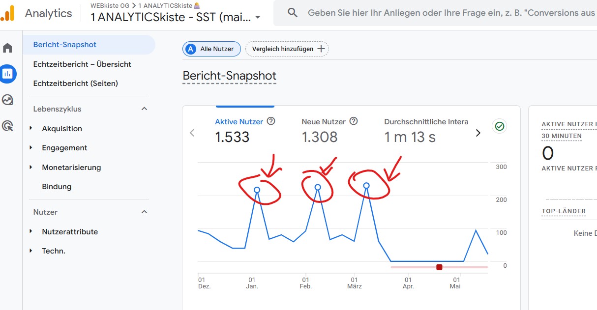 GA4 Automatische Anomalie-Erkennung