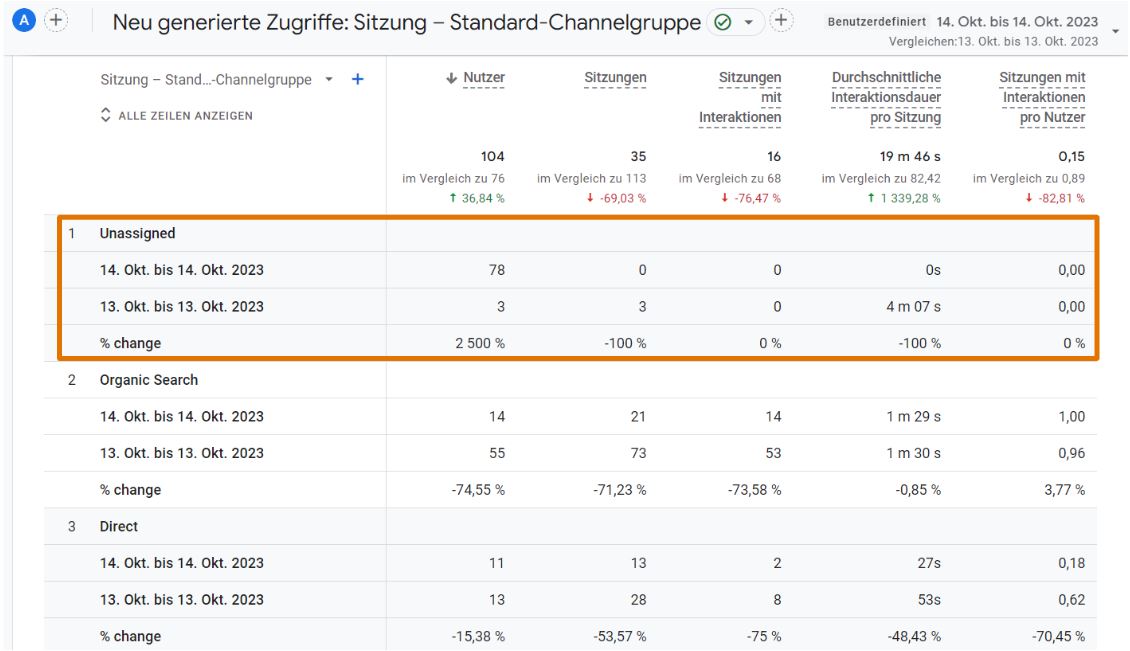 GA4 Kanal-Analyse zur Spam-Detection