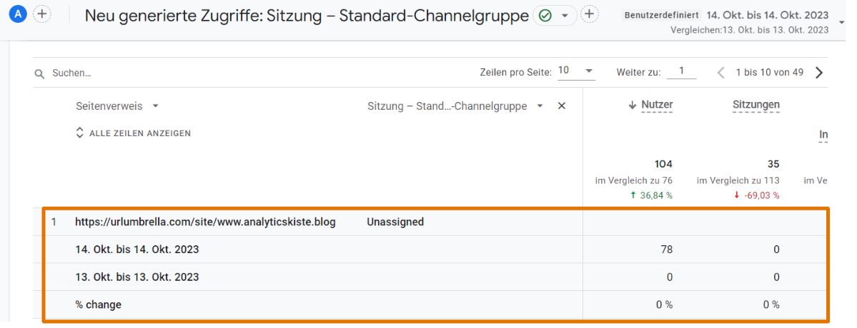 GA4 Seitenverweis-Analyse zur Spam-Detection