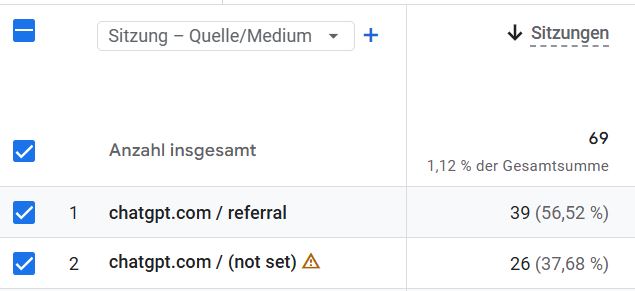 KI Traffic Referral in GA4