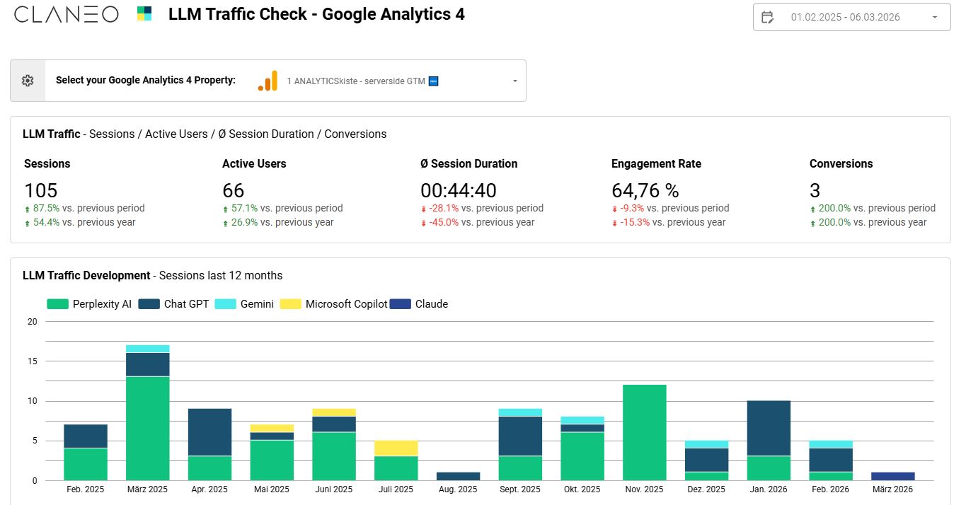 LLM Traffic Dashboard in Looker Studio