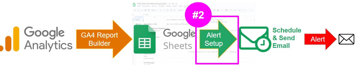 Step 2 - Alert Setup
