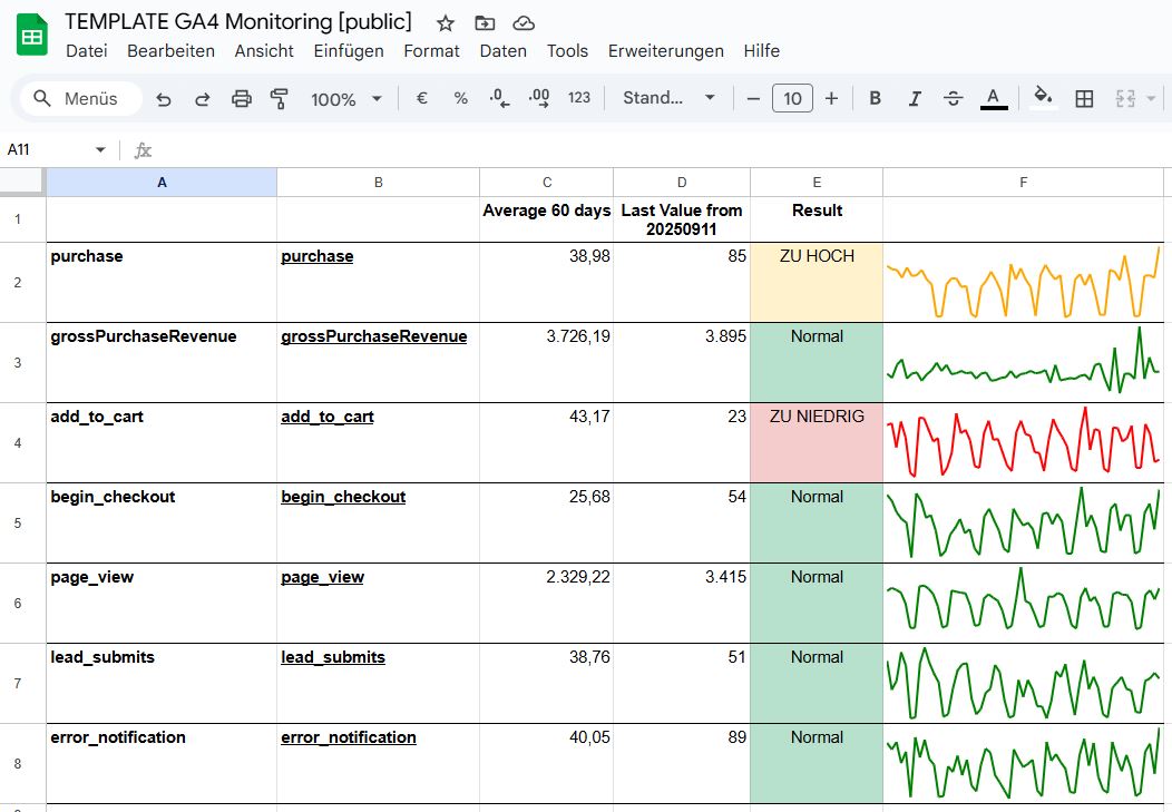 Template GA4 Monitoring